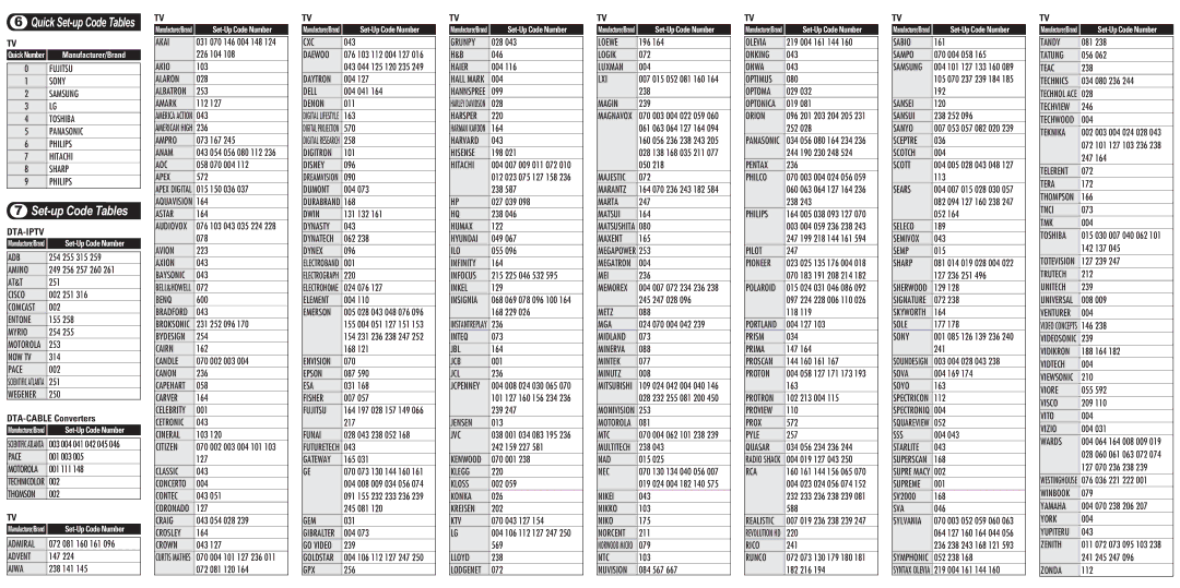 One for All UR2-DTA Adb, Amino, At&T, Cisco, Entone, Myrio, Now Tv, Pace, Advent, Aiwa, Akai, Cxc, Grunpy, Loewe, Olevia 