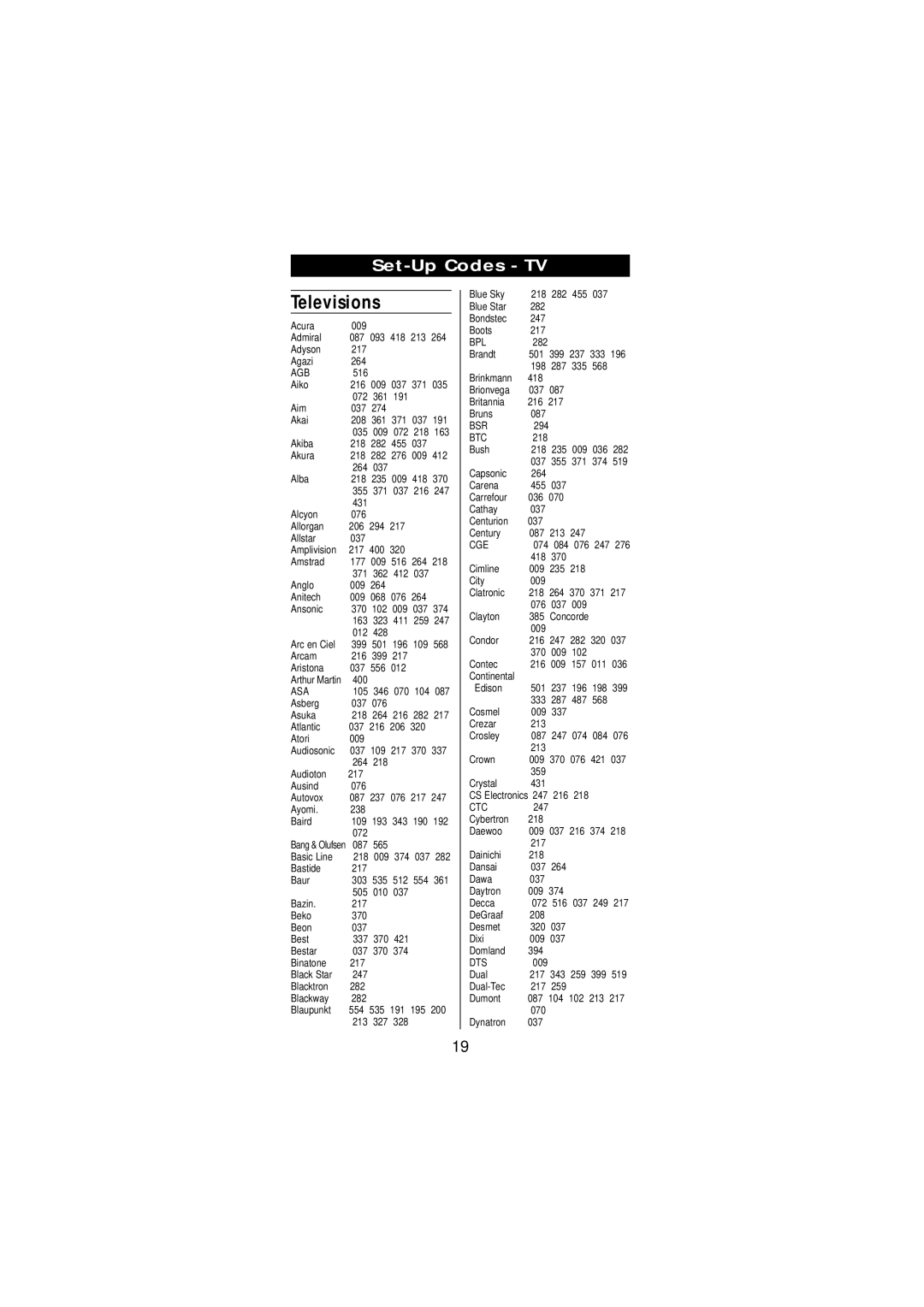 One for All URC-2585 manual Set-Up Codes TV 