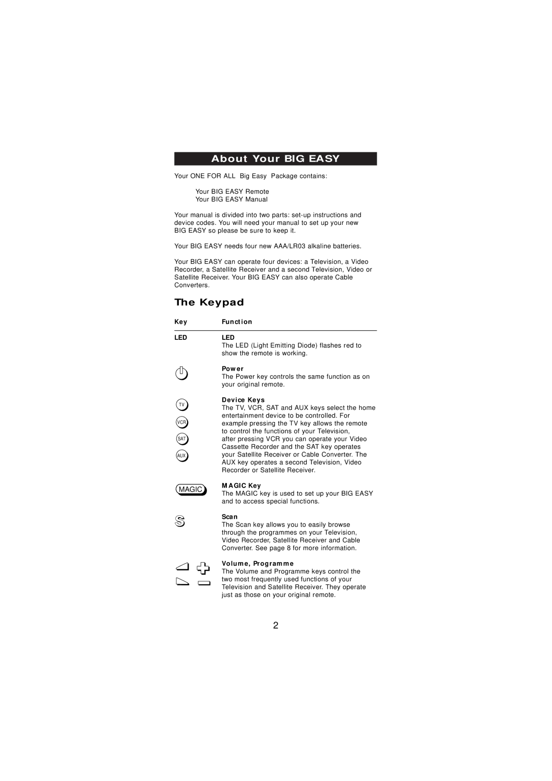 One for All URC-2585 manual About Your BIG Easy, Keypad 