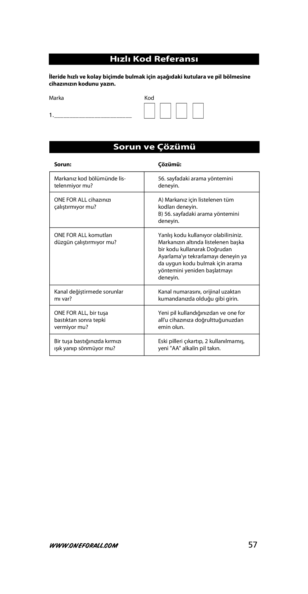 One for All 705016, URC-3415 instruction manual Hızlı Kod Referansı, Sorun ve Çözümü, Sorun Çözümü 