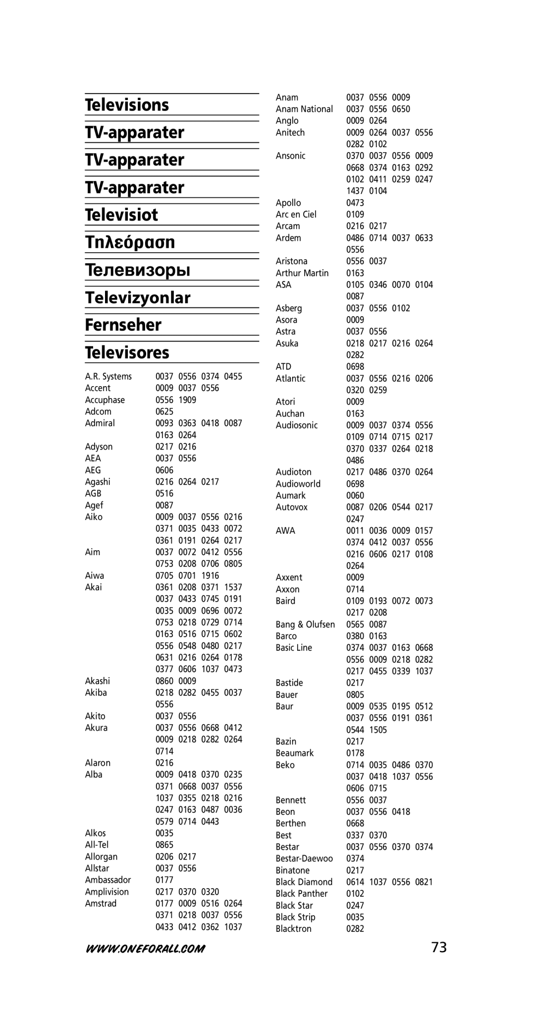 One for All 705016, URC-3415 instruction manual Aea, Aeg, Agb, Asa, Atd, Awa 