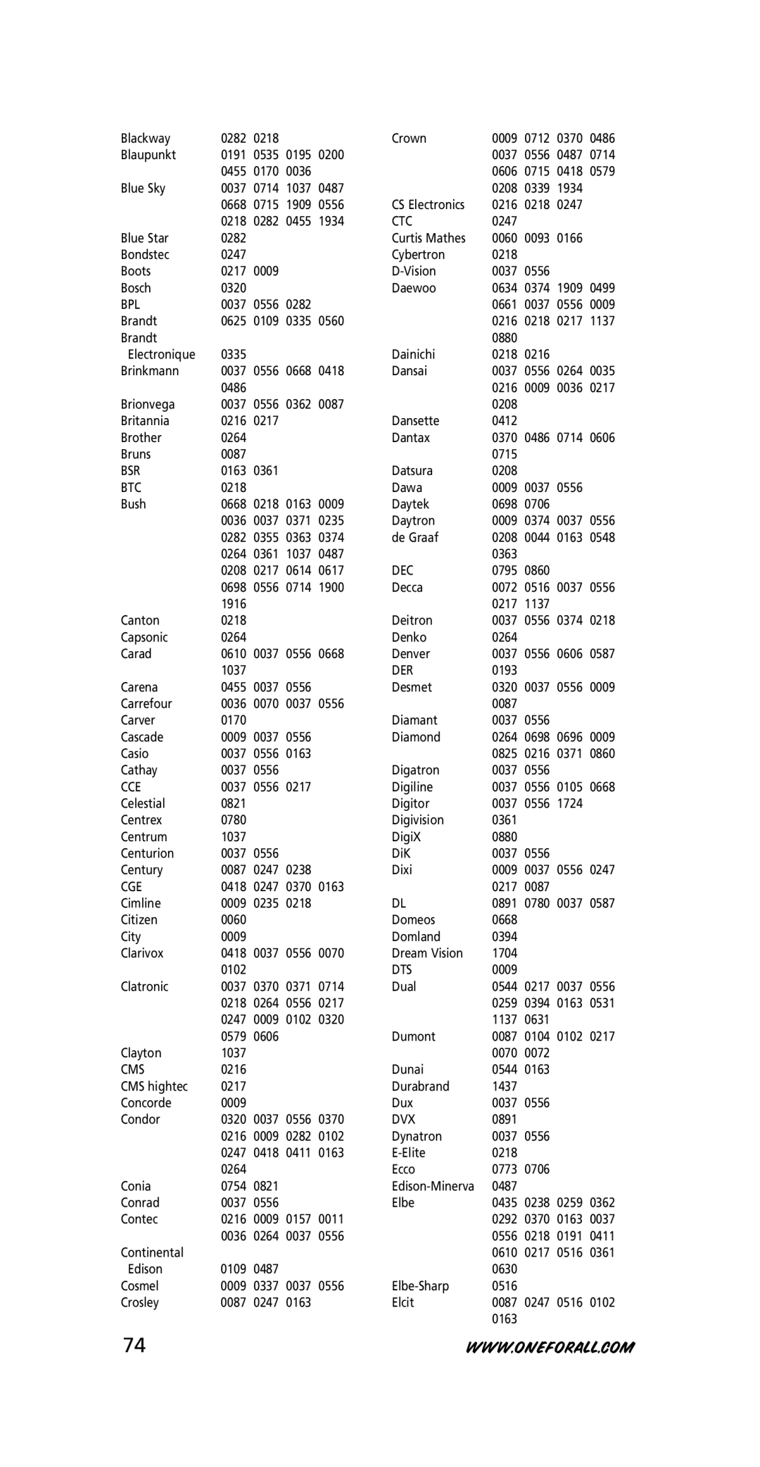 One for All URC-3415, 705016 instruction manual Ctc, Bpl, Bsr, Btc, Dec, Der, Cce, Cge, Dts, Cms, Dvx 