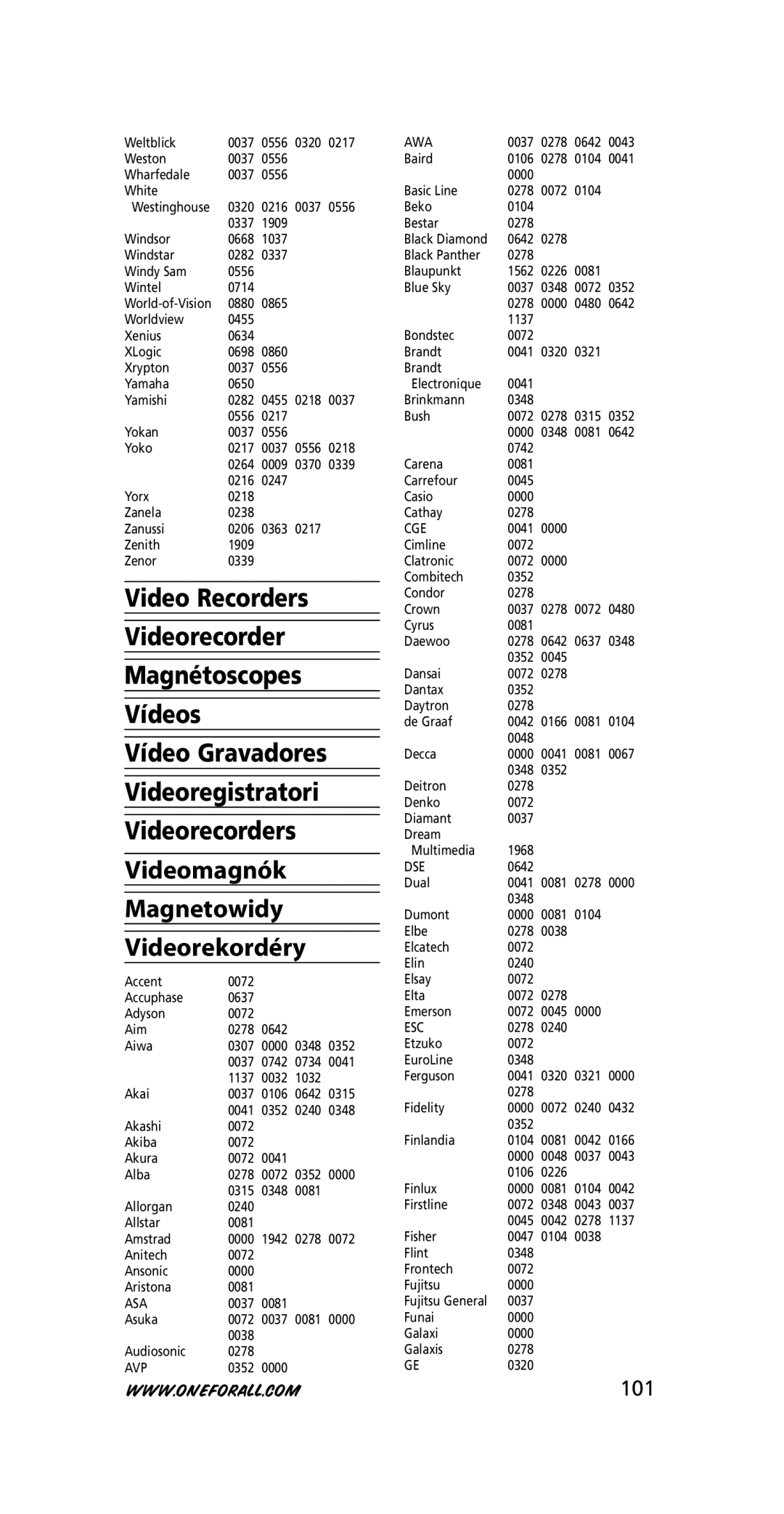 One for All URC-3445 instruction manual 101, Avp, Dse 