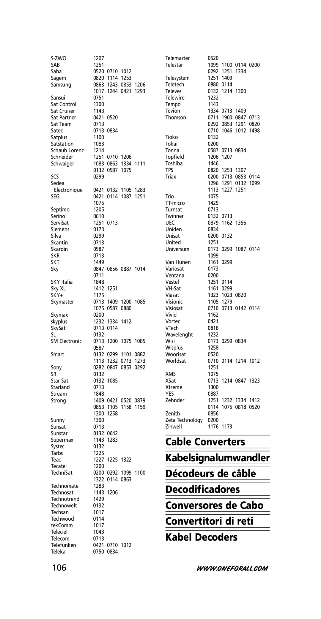 One for All URC-3445 instruction manual 106 