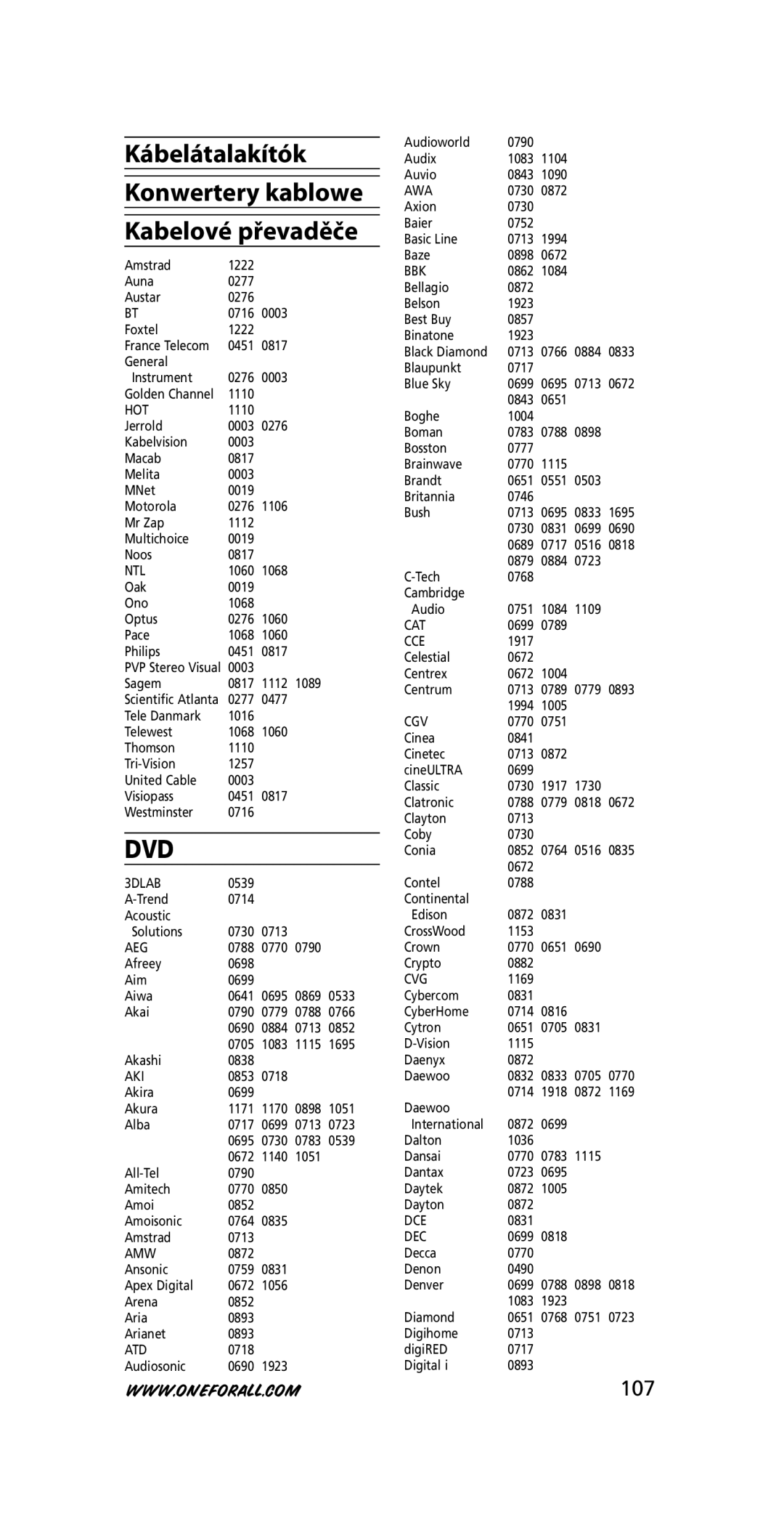 One for All URC-3445 instruction manual 107 