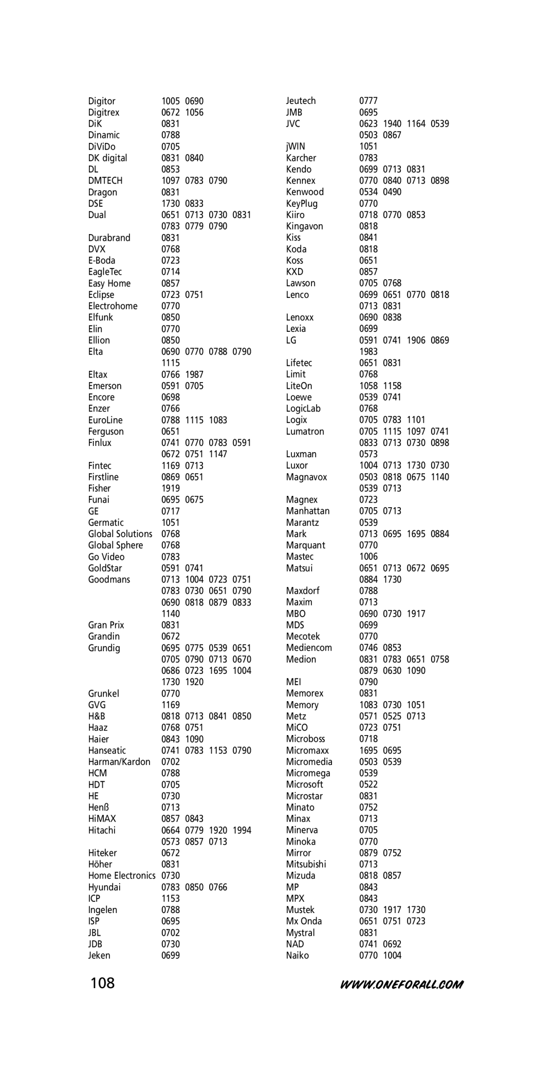 One for All URC-3445 instruction manual 108 