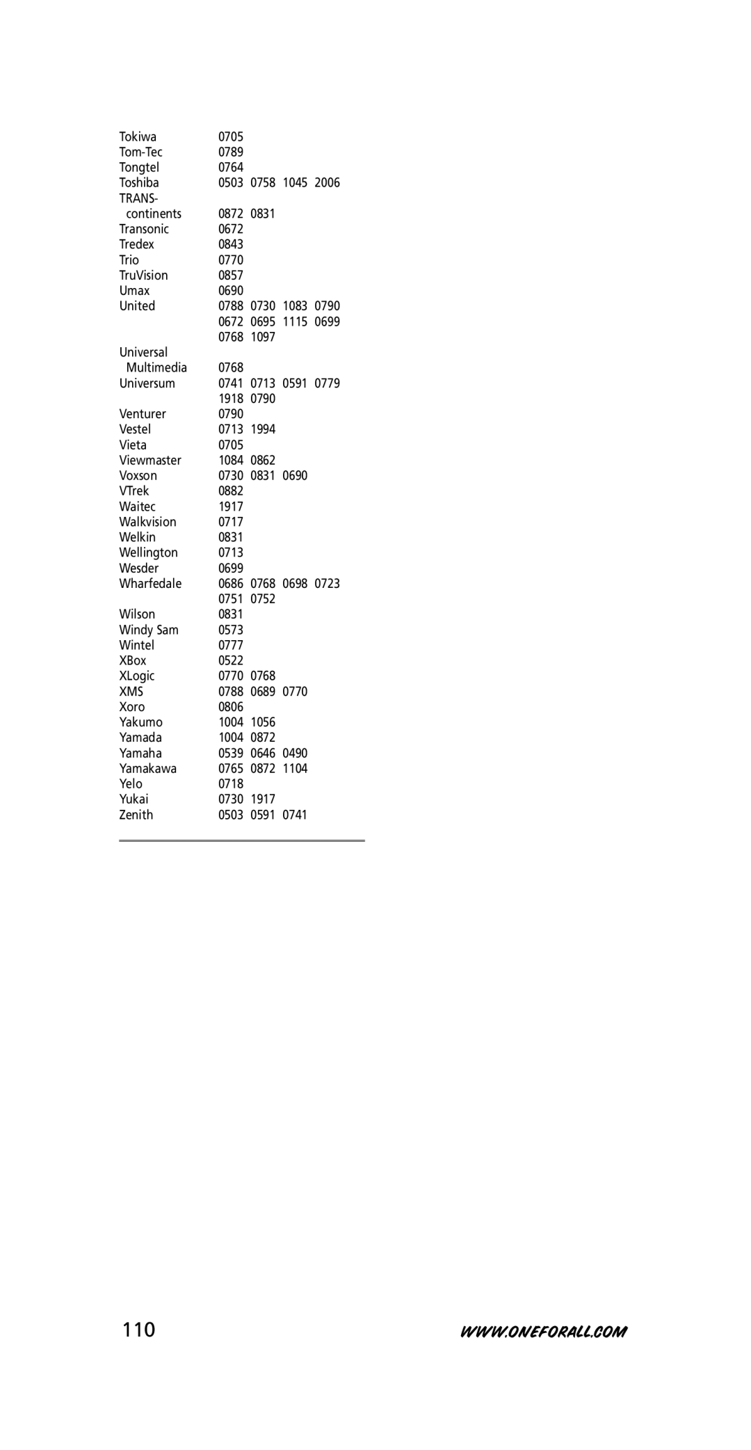 One for All URC-3445 instruction manual 110, Trans 