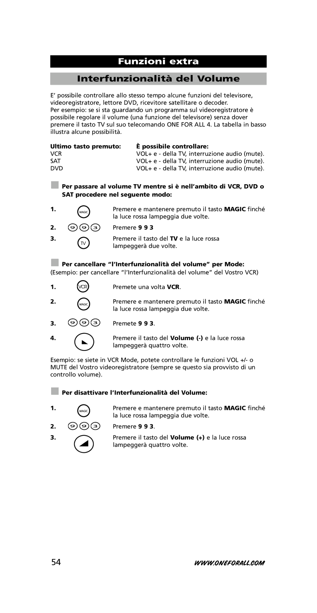 One for All URC-3445 instruction manual Interfunzionalità del Volume 