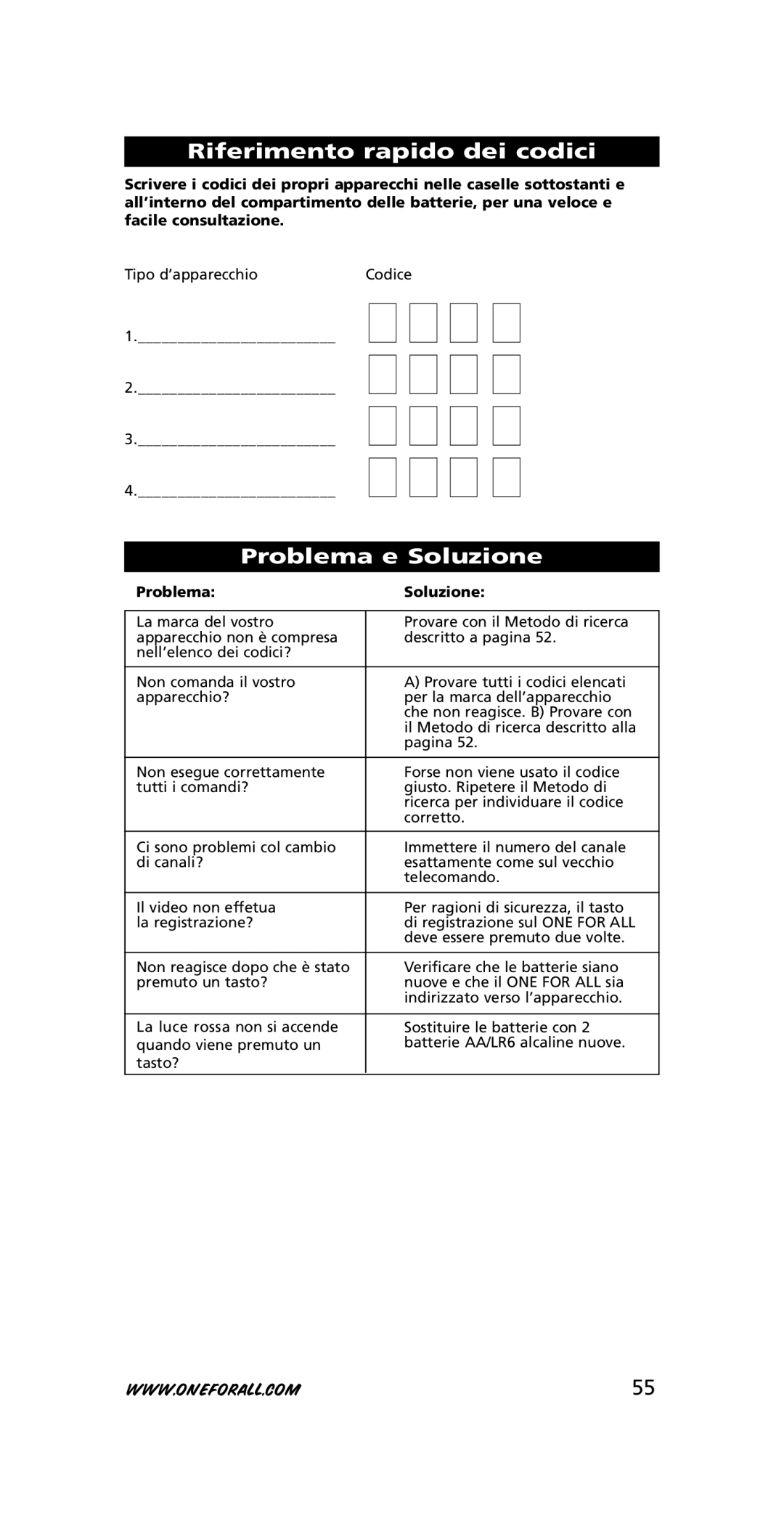 One for All URC-3445 instruction manual Riferimento rapido dei codici, Problema e Soluzione, Problema Soluzione 