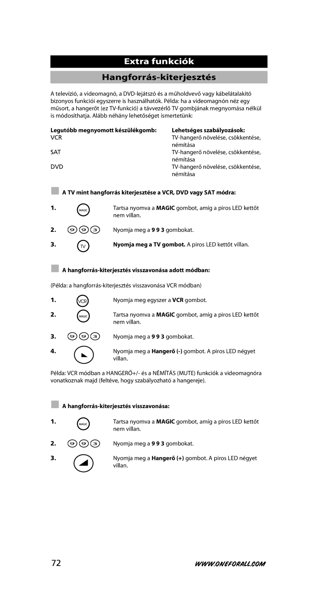 One for All URC-3445 instruction manual Hangforrás-kiterjesztés 