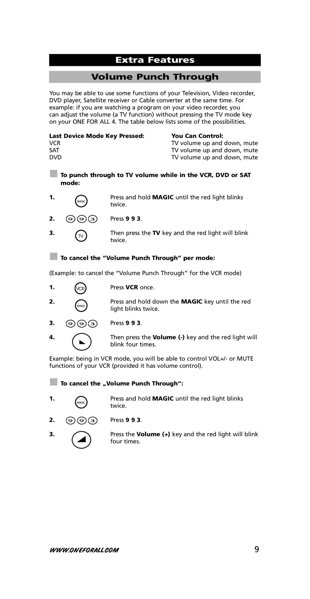 One for All URC-3445 instruction manual Volume Punch Through, Last Device Mode Key Pressed You Can Control 