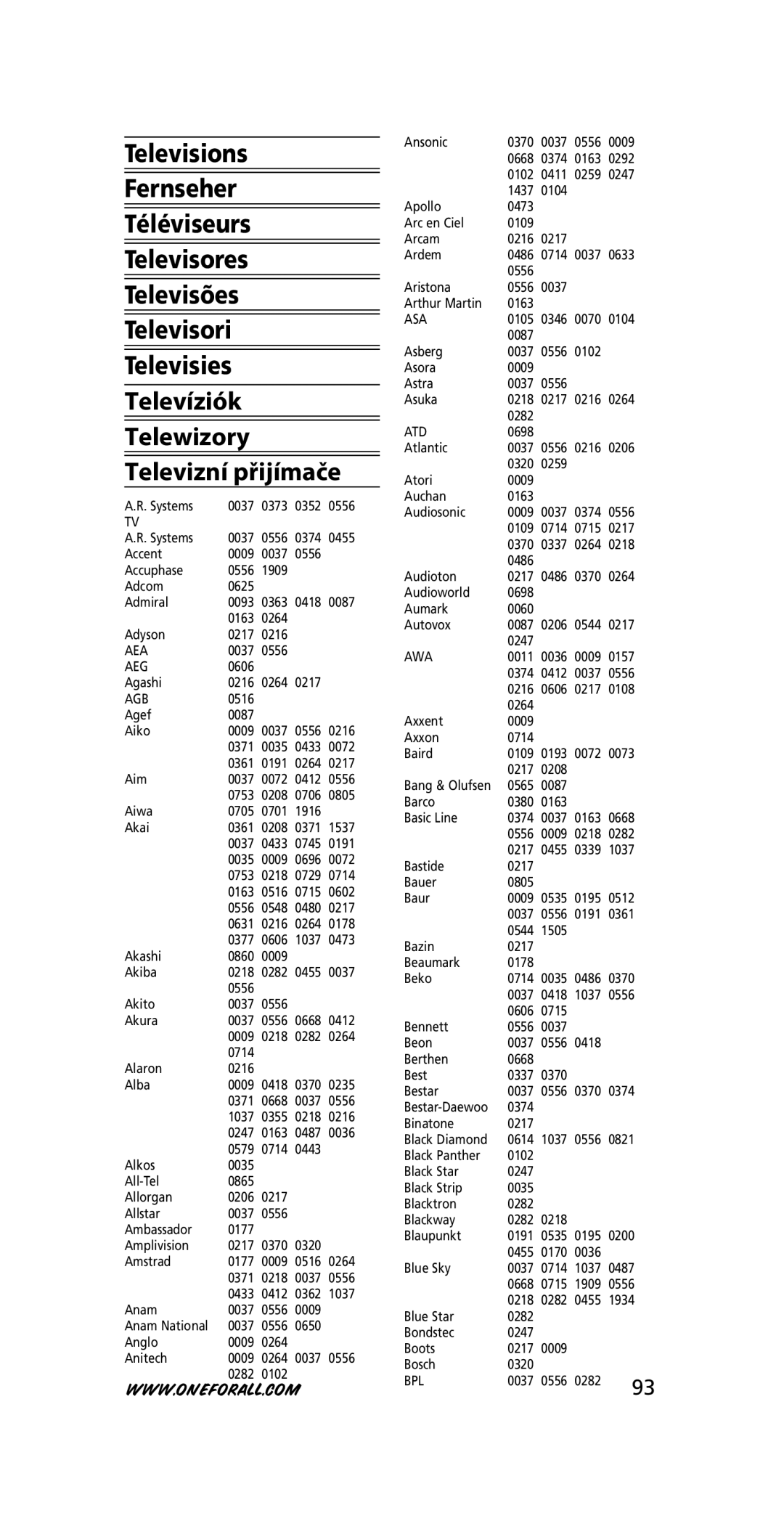 One for All URC-3445 instruction manual Aea, Aeg, Agb, Asa, Atd, Awa, Bpl 