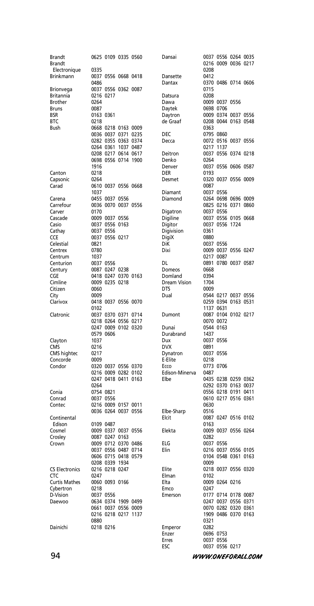 One for All URC-3445 instruction manual Bsr, Btc, Dec, Der, Cce, Cge, Dts, Cms, Dvx, Elg, Ctc, Esc 