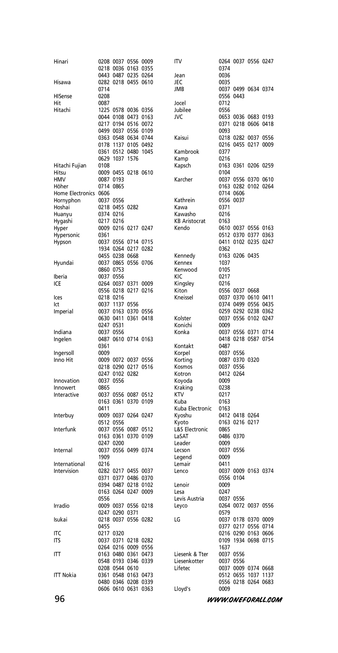 One for All URC-3445 instruction manual Itv, Jec, Jmb, Jvc, Hmv, Kic, Ice, Ktv, Itc, Its, Itt 