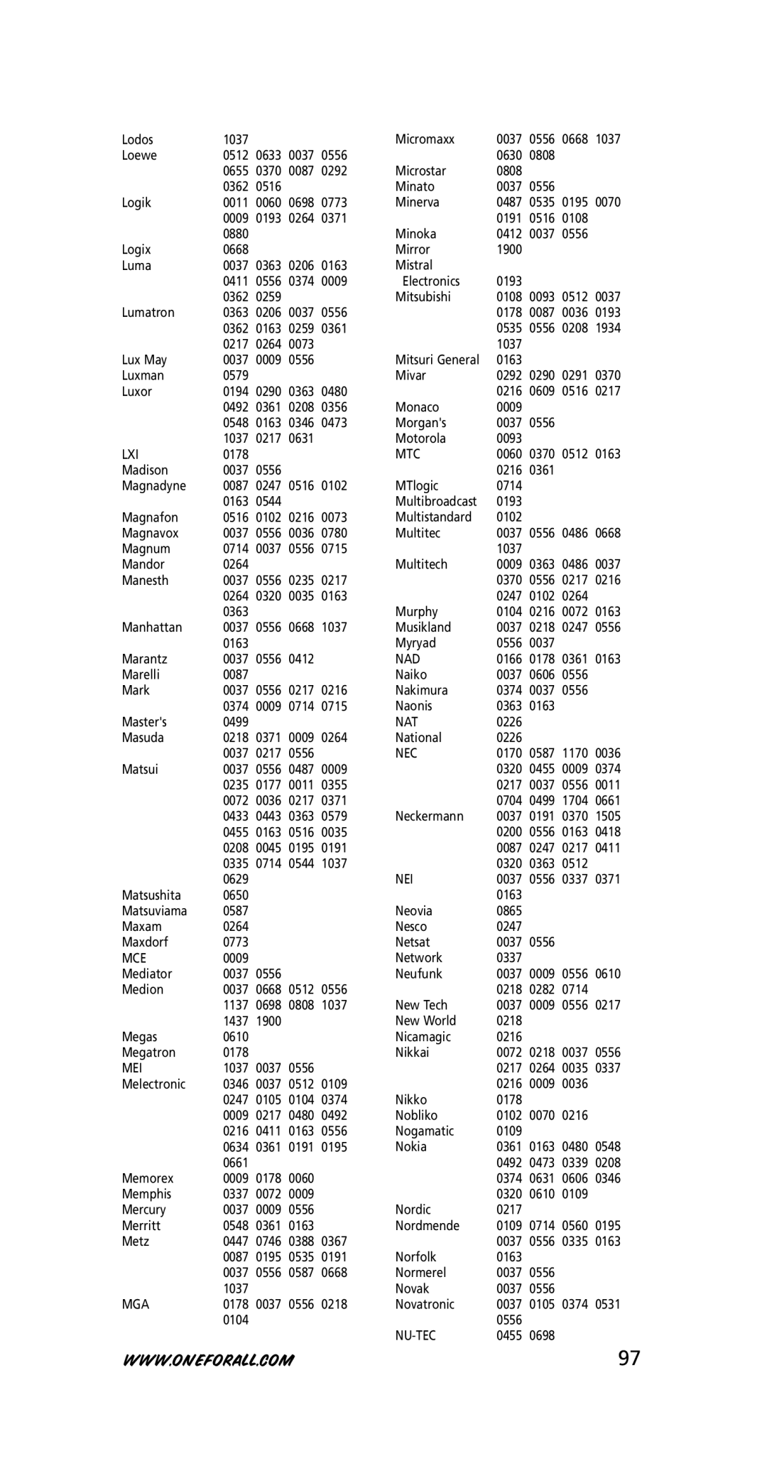 One for All URC-3445 instruction manual Lxi, Mtc, Nad, Nat, Nec, Nei, Mce, Mei, Mga, Nu-Tec 