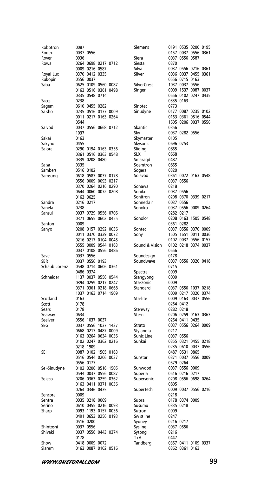 One for All URC-3445 instruction manual Slx, Sbr, Seg, Sei 