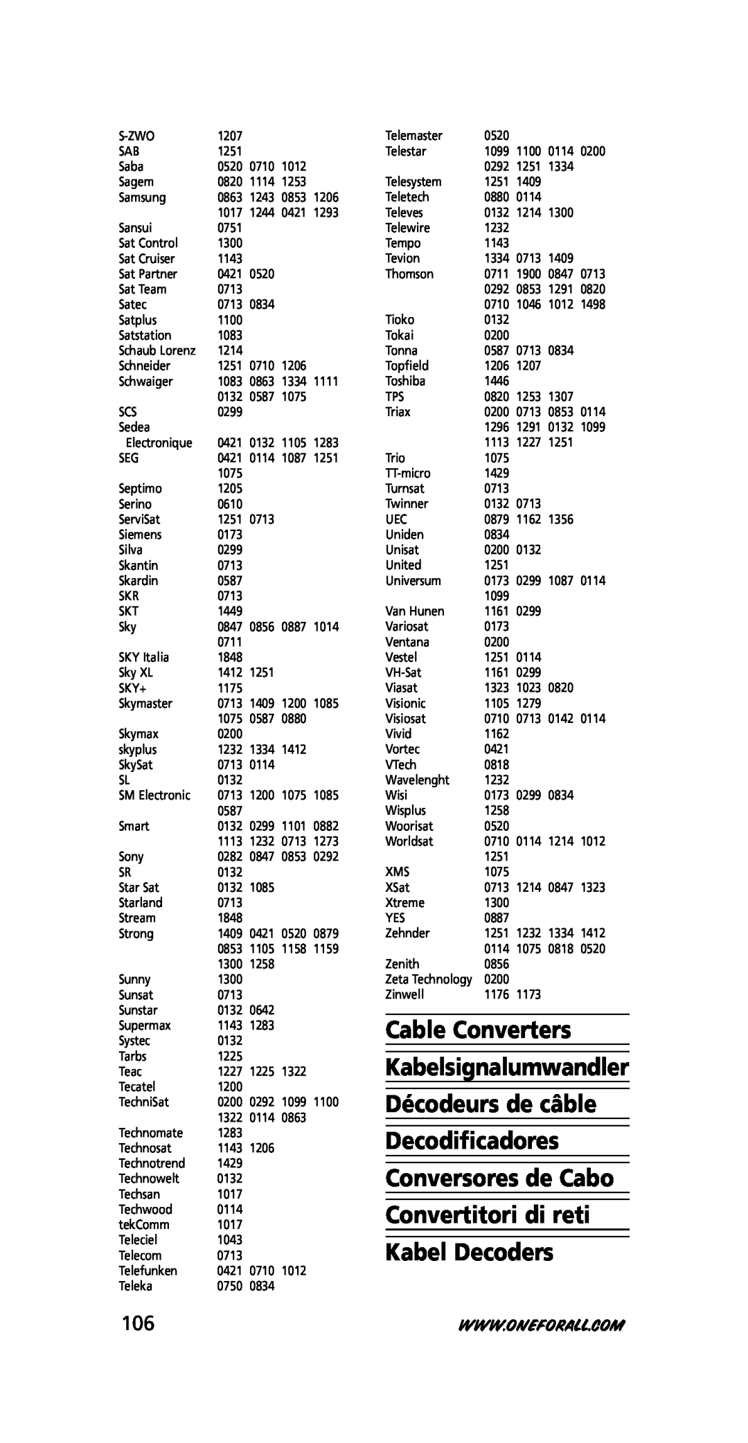 One for All URC-3445 instruction manual Cable Converters Kabelsignalumwandler Décodeurs de câble, Kabel Decoders 