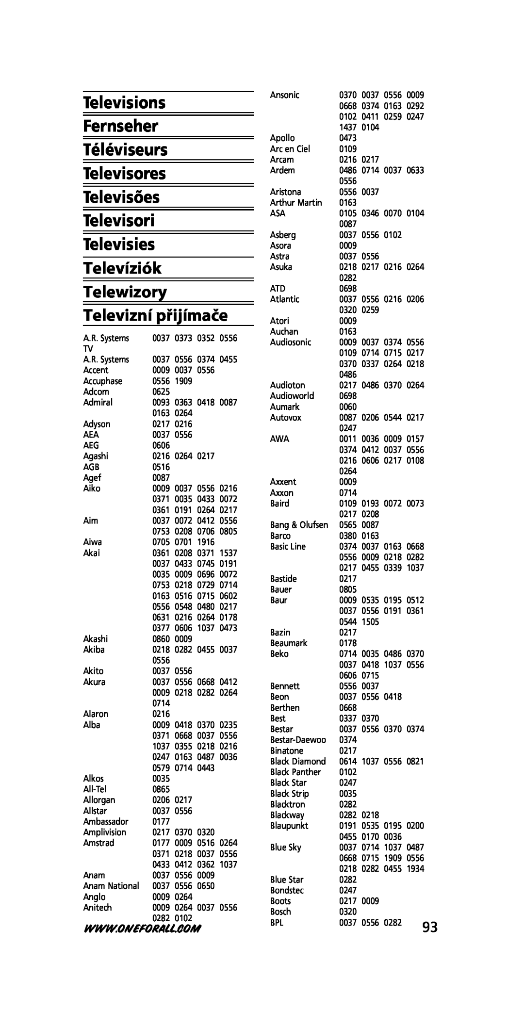 One for All URC-3445 instruction manual Televisions Fernseher Téléviseurs Televisores Televisões Televisori 
