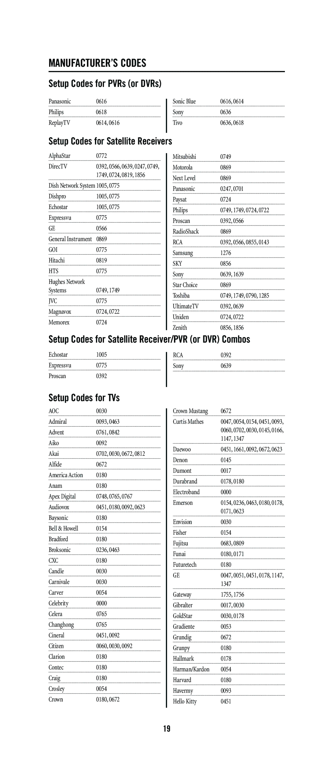 One for All URC-3605, URC-3300, URC-8811, URC-8011, URC-6131 warranty Setup Codes for Satellite Receivers, Setup Codes for TVs 