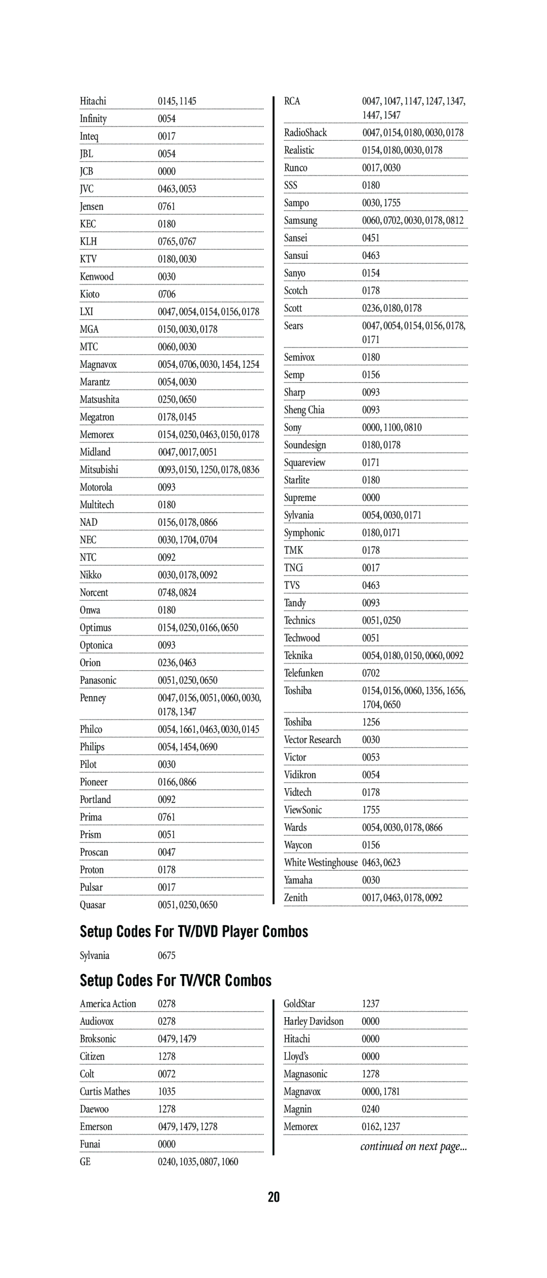 One for All URC-3300, URC-3605, URC-8811, URC-8011, URC-6131, URC-5705, URC-4021, URC-4330 Setup Codes For TV/DVD Player Combos 