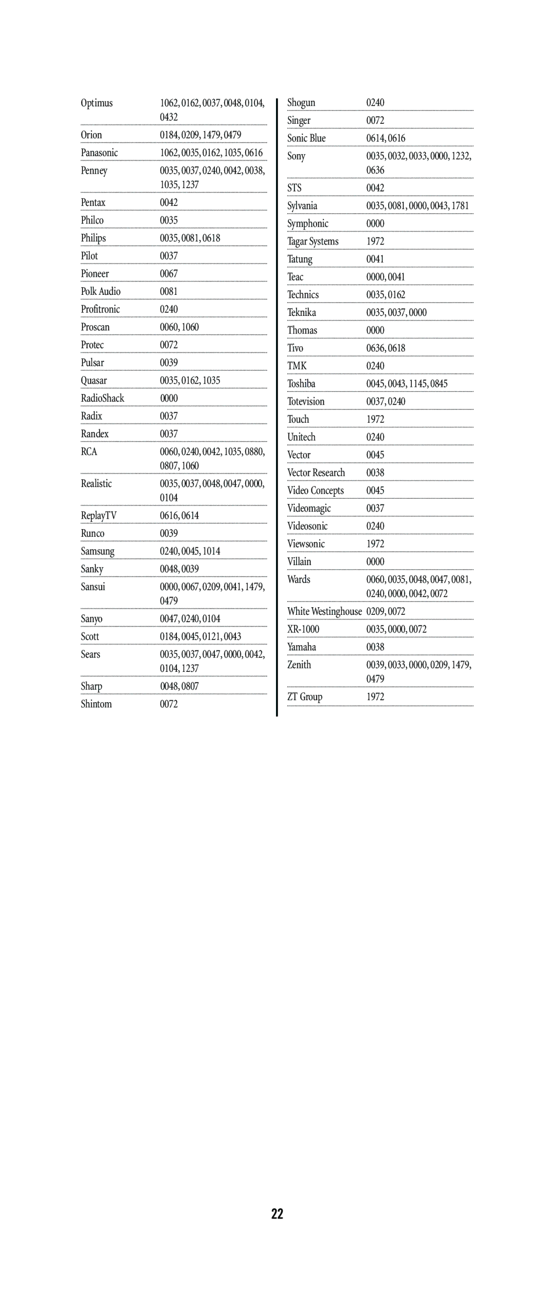 One for All URC-8011, URC-3605, URC-3300, URC-8811, URC-6131, URC-5705, URC-4021, URC-4330, URC-4041 warranty Sts 