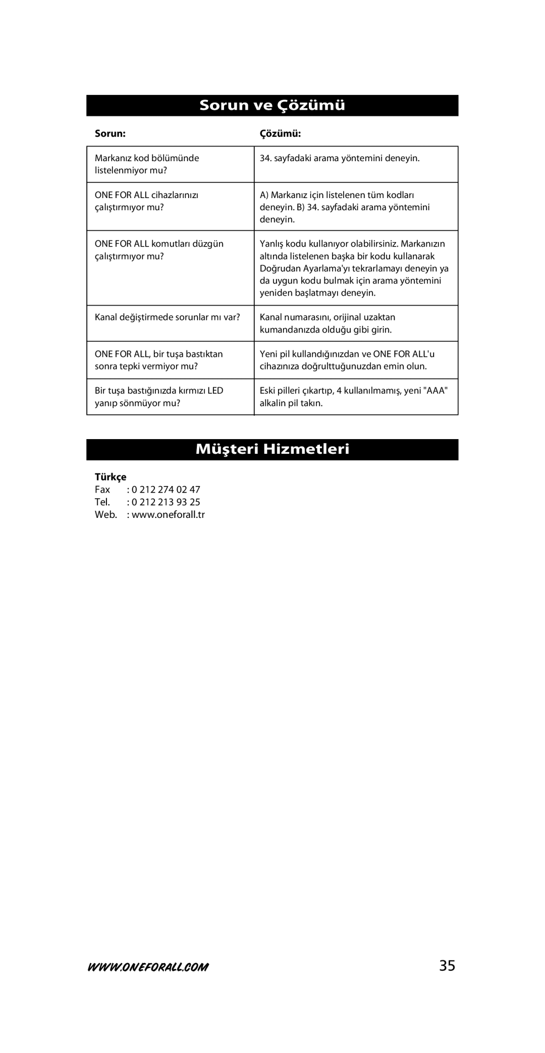 One for All URC-3710 instruction manual Sorun ve Çözümü, Müşteri Hizmetleri, Sorun Çözümü, Türkçe 