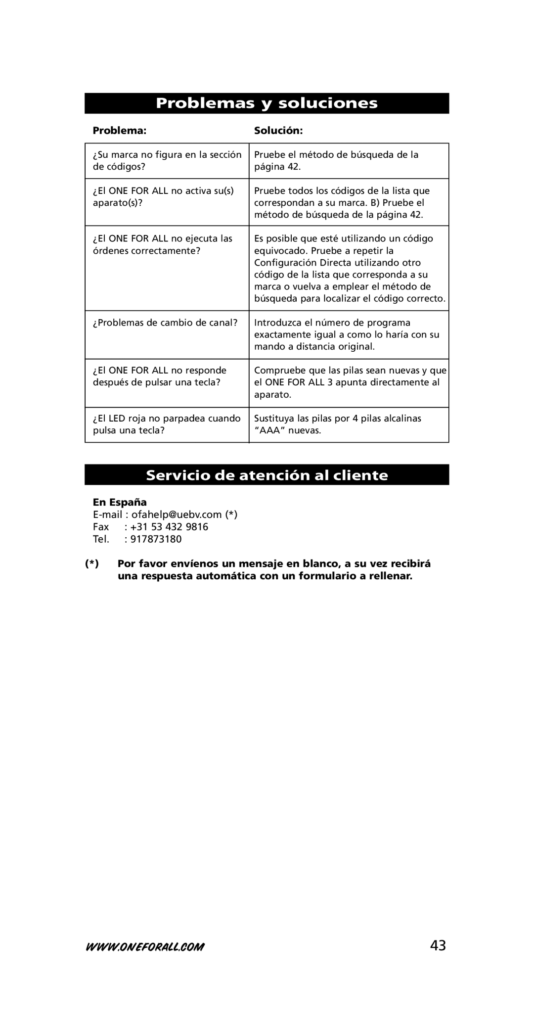 One for All URC-3710 Problemas y soluciones, Servicio de atención al cliente, Problema Solución, En España 