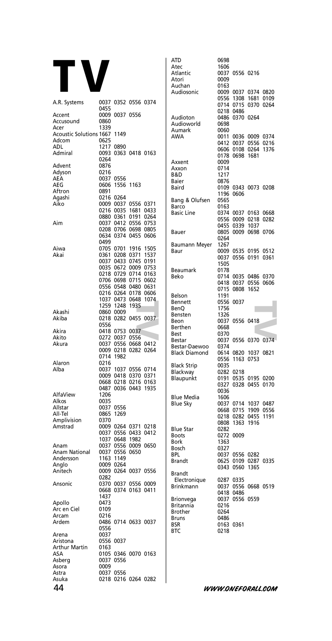 One for All URC-3710 instruction manual Adl, Aea, Aeg, Asa, Atd, Awa, Bpl, Bsr, Btc 