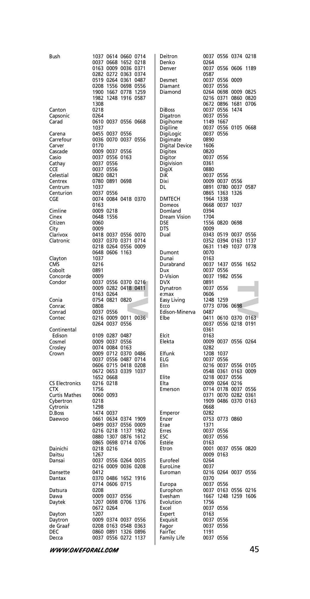 One for All URC-3710 instruction manual Cce, Cge, Cms, Ctx, Dec, Dmtech, Dse, Dts, Dvx, Elg, Esc 