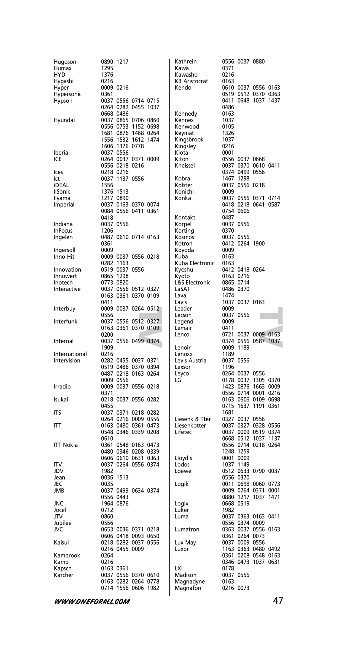 One for All URC-3710 instruction manual Hyd, Ice, Its, Itt, Itv, Jdv, Jec, Jmb, Jnc, Jtv, Jvc, Lxi 