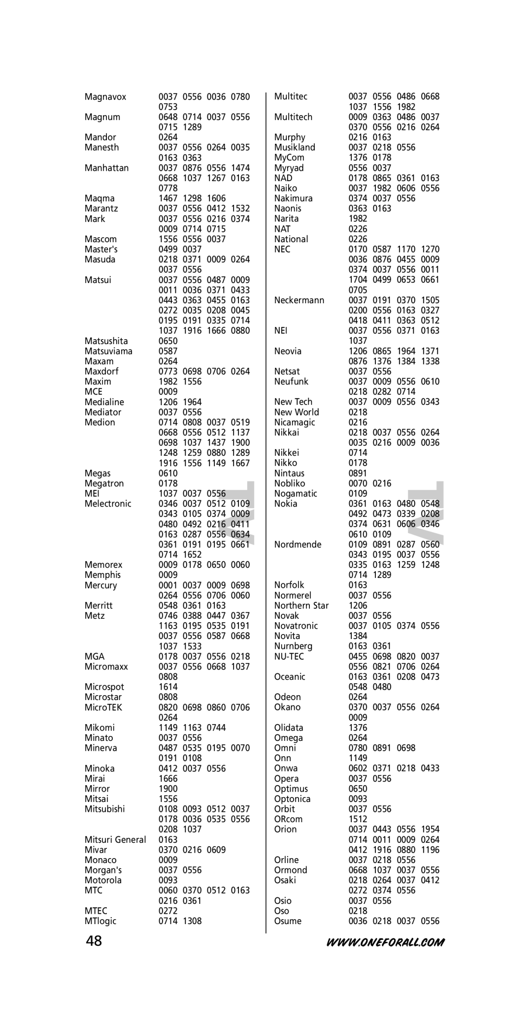 One for All URC-3710 instruction manual Mce, Mei, Mga, Mtc, Mtec, Nad, Nat, Nec, Nei, Nu-Tec 