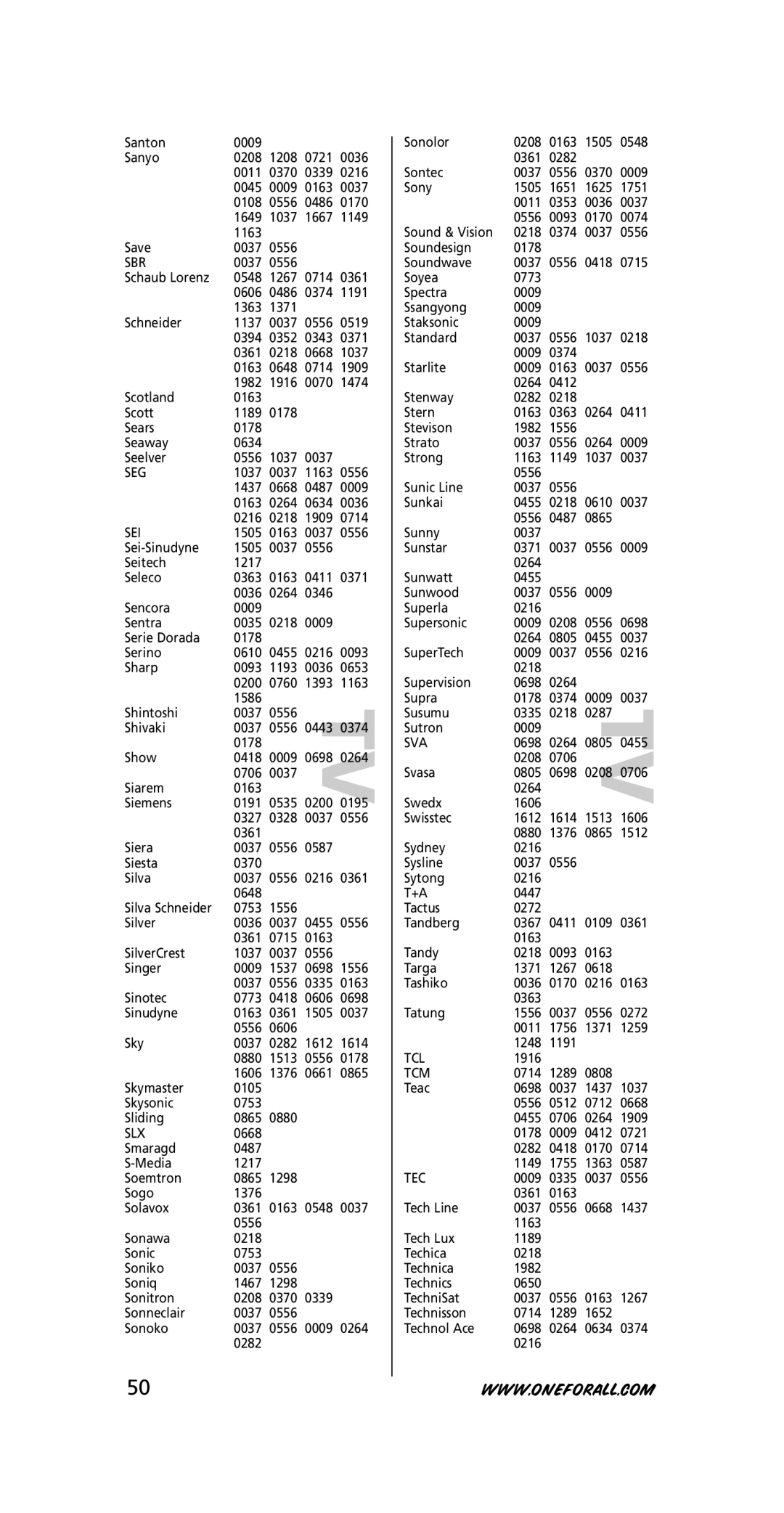 One for All URC-3710 instruction manual Sbr, Seg, Sei, Slx, Sva, Tcl, Tcm, Tec 