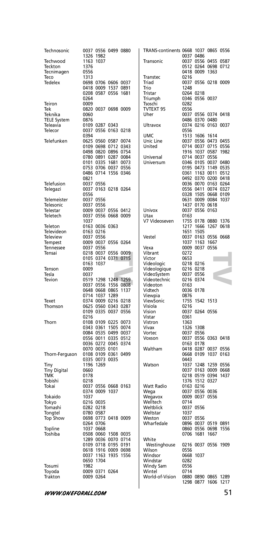 One for All URC-3710 instruction manual Tmk, Tvtext, Umc 