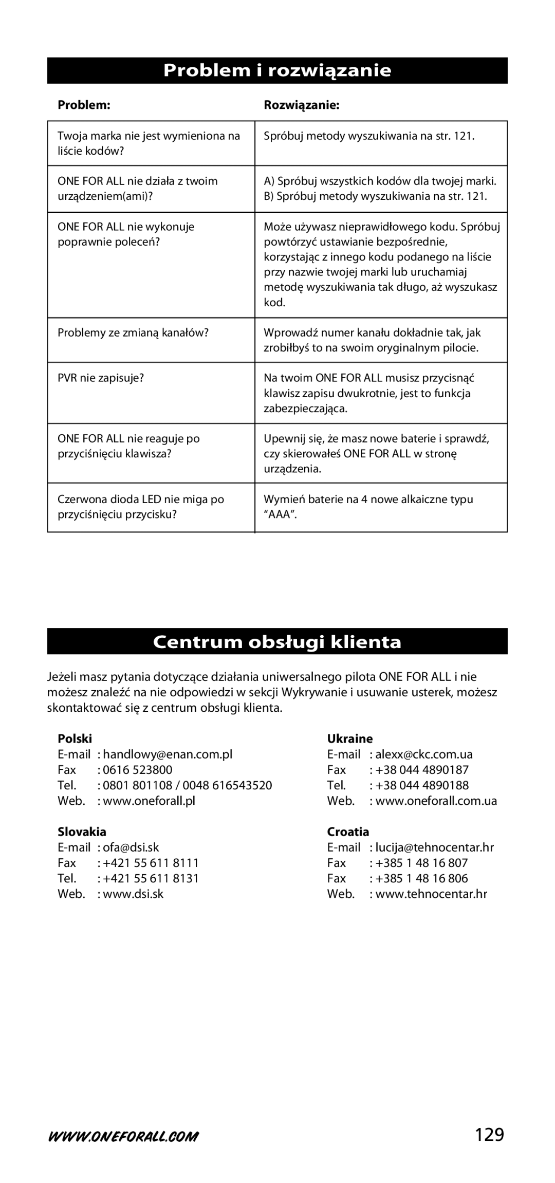 One for All URC-3720 instruction manual Problem i rozwiązanie, Centrum obsługi klienta, 129, Problem Rozwiązanie 