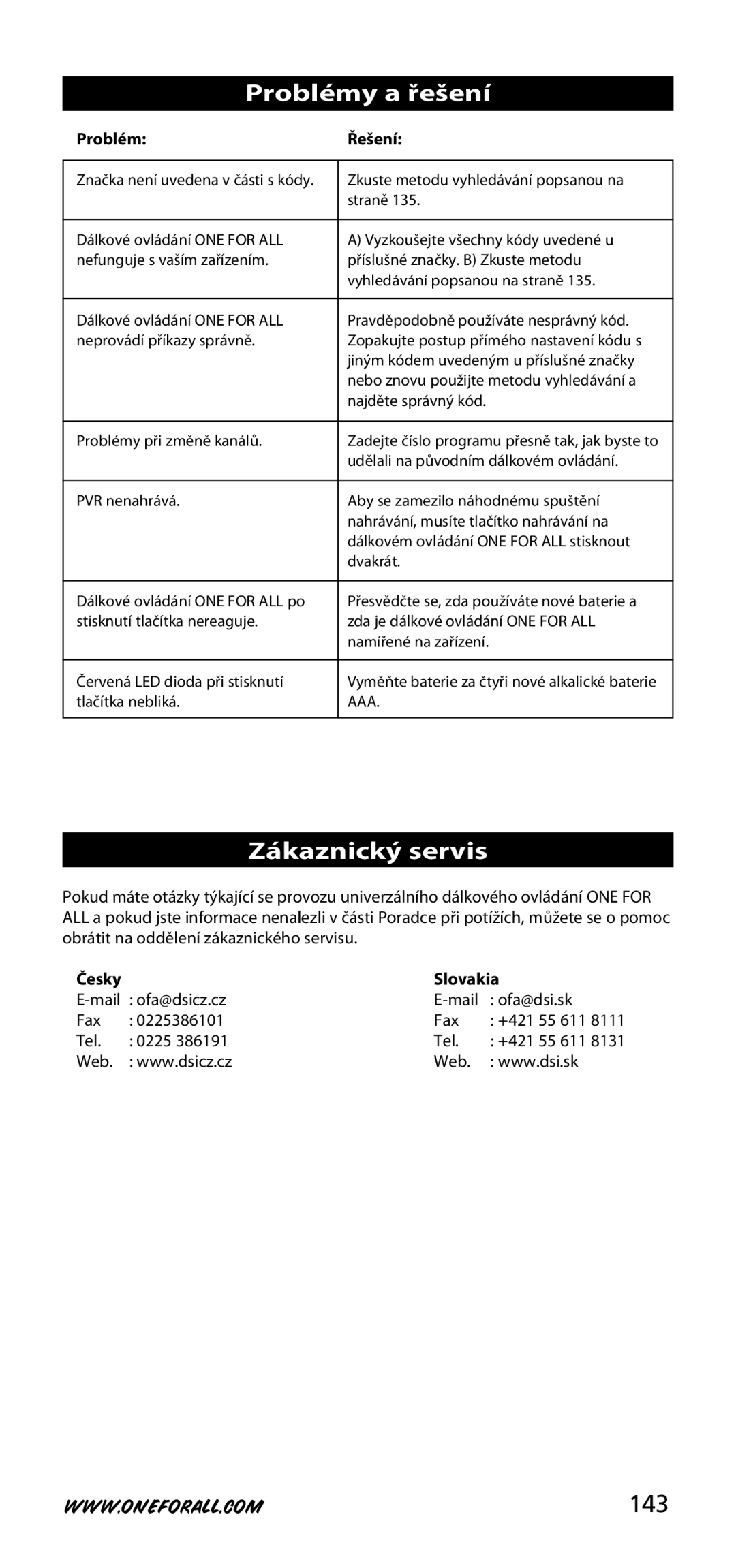 One for All URC-3720 instruction manual Problémy a řešení, Zákaznický servis, 143, Problém Řešení, Aaa 