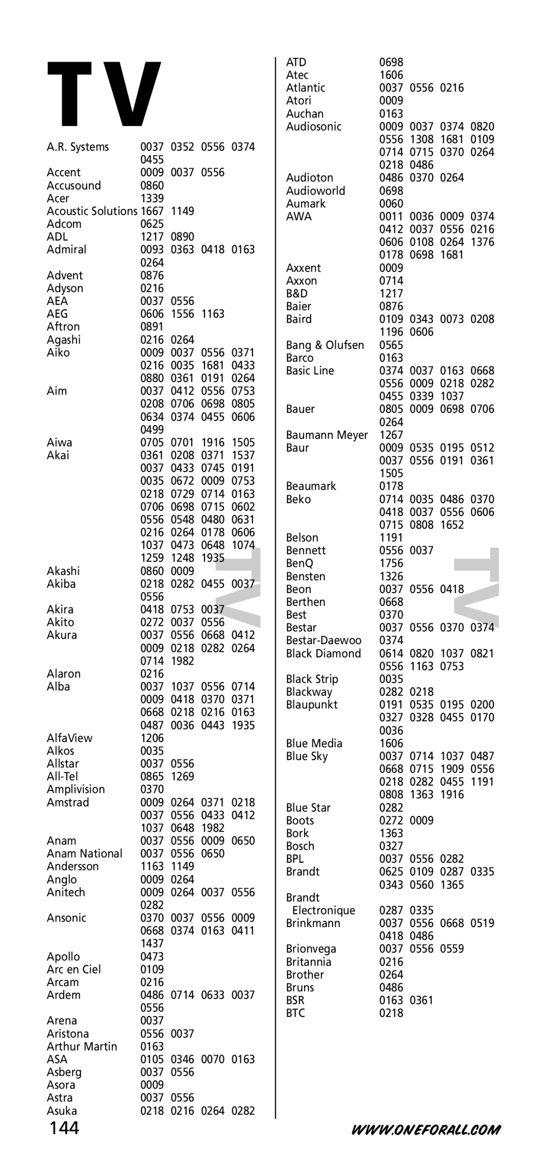 One for All URC-3720 instruction manual 144 