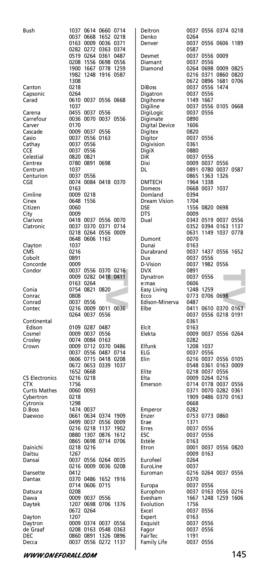 One for All URC-3720 instruction manual 145 