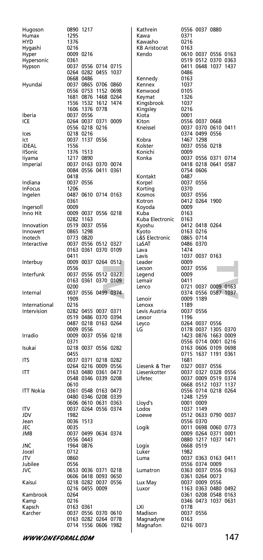 One for All URC-3720 instruction manual 147 