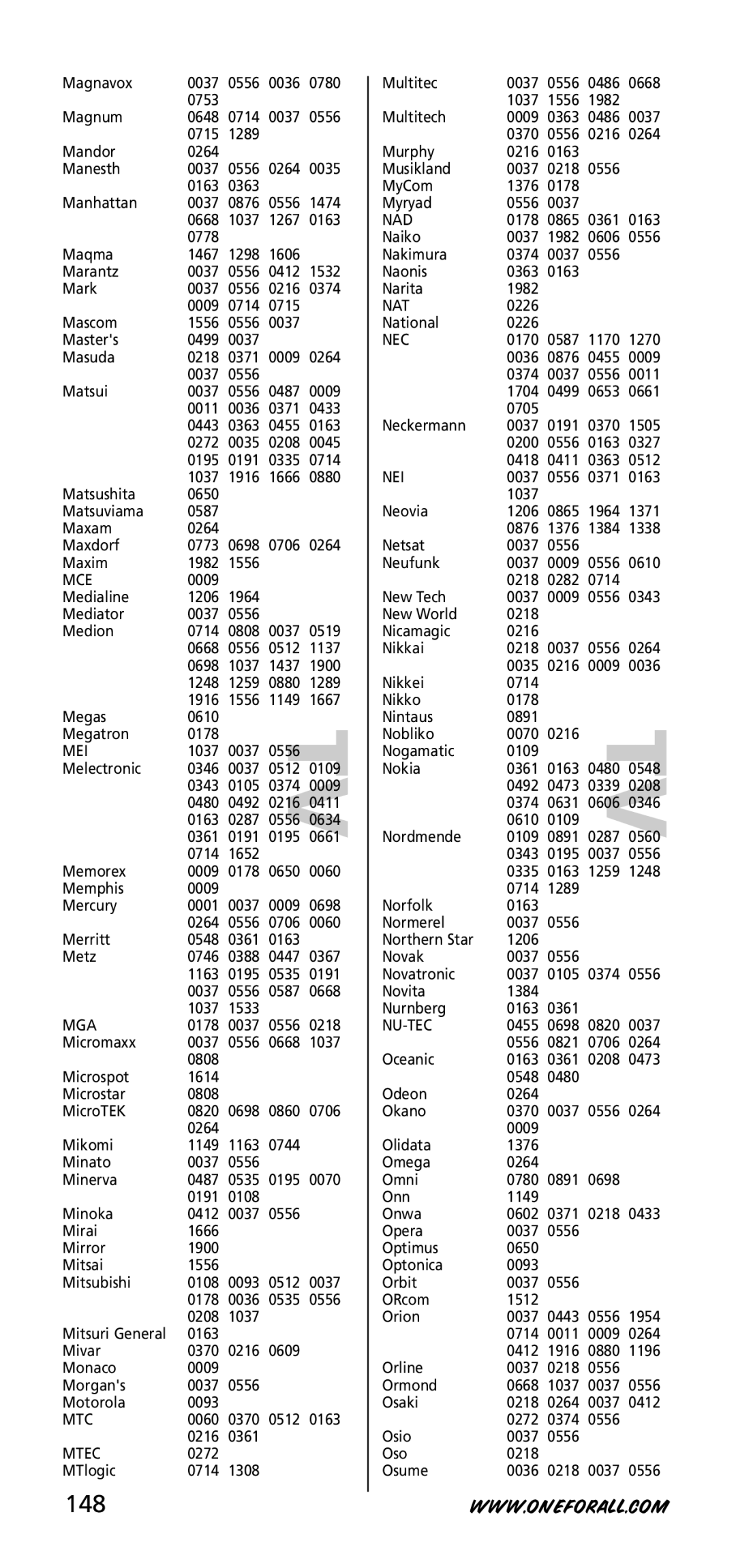 One for All URC-3720 instruction manual 148 