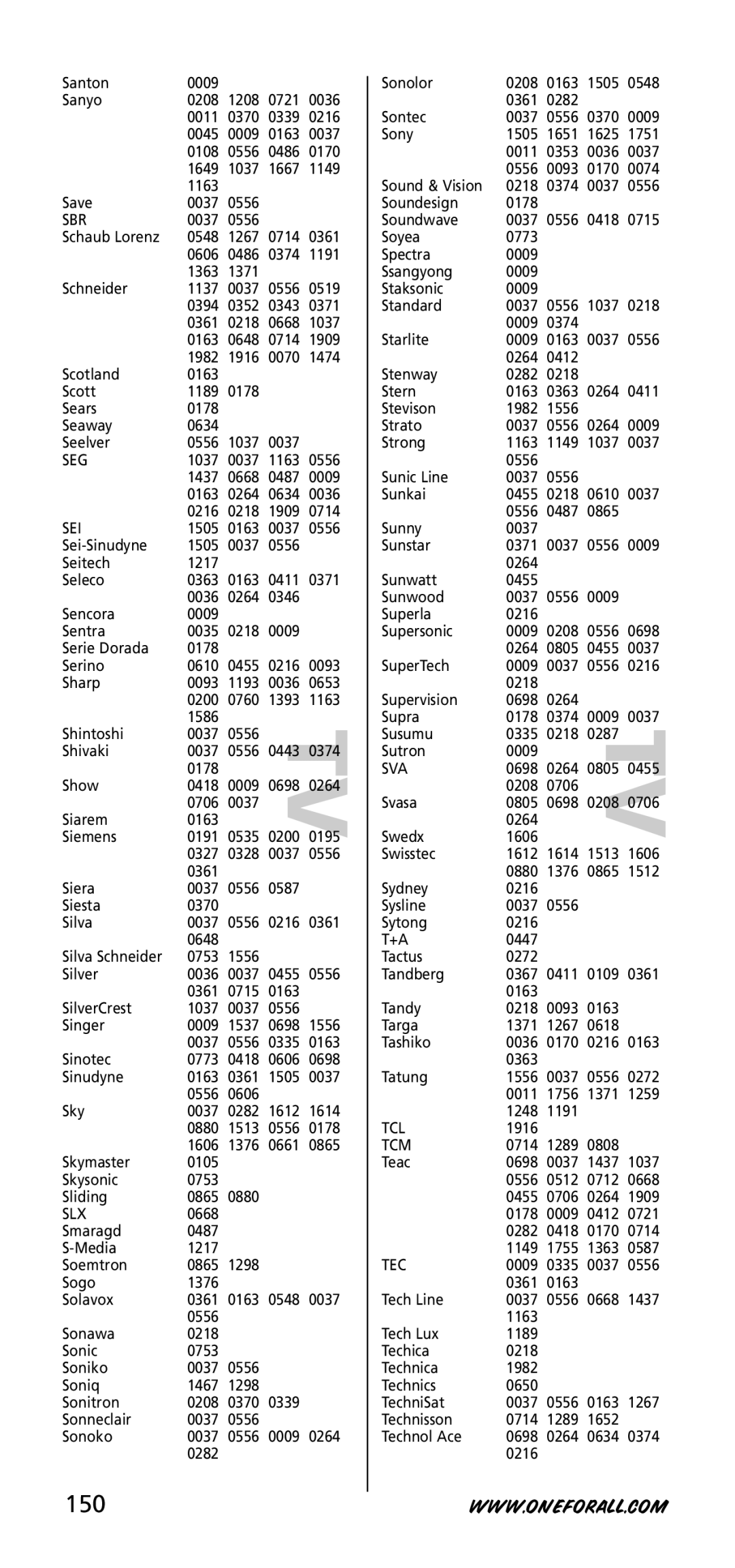 One for All URC-3720 instruction manual 150 