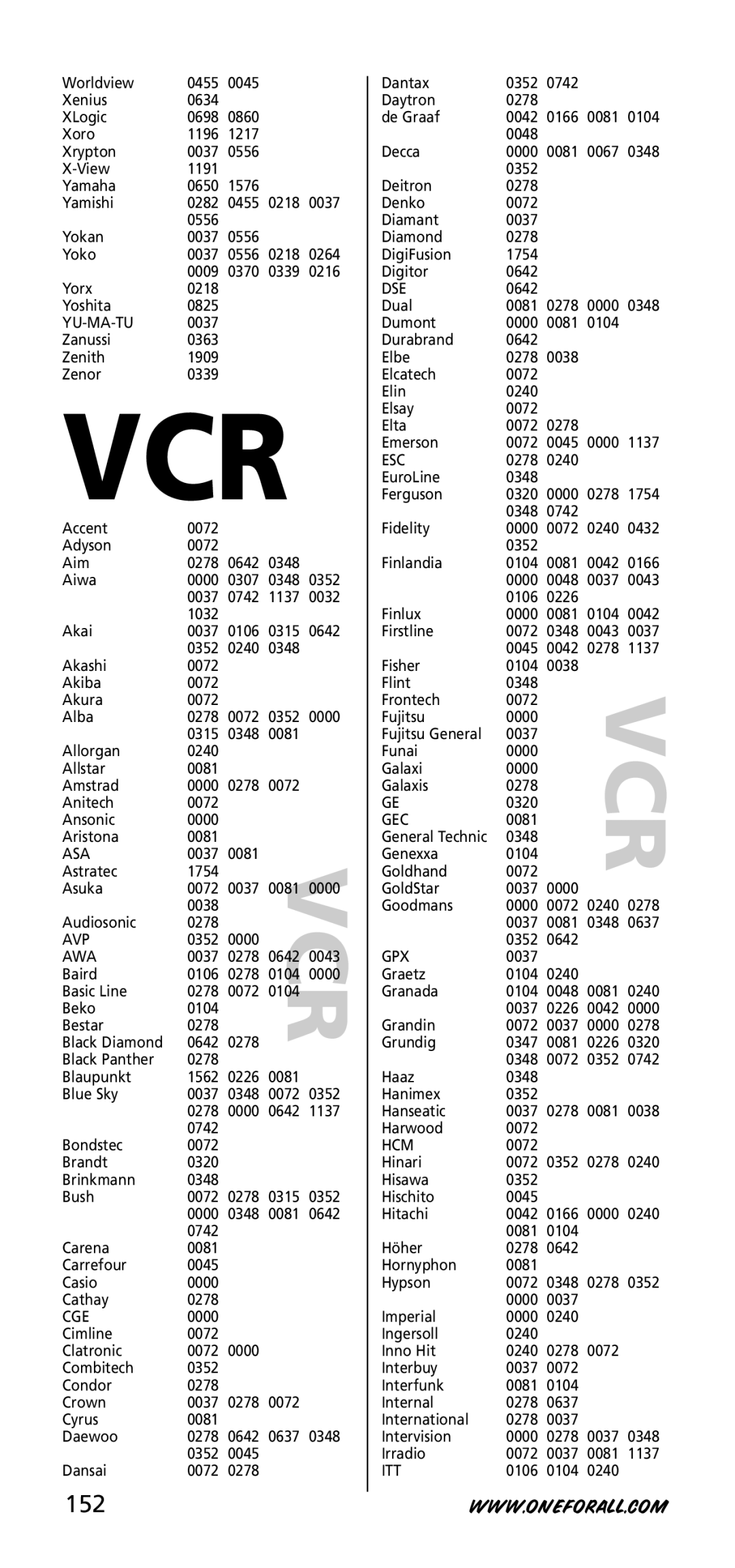 One for All URC-3720 instruction manual 152, Yu-Ma-Tu, Avp Awa, Gpx 