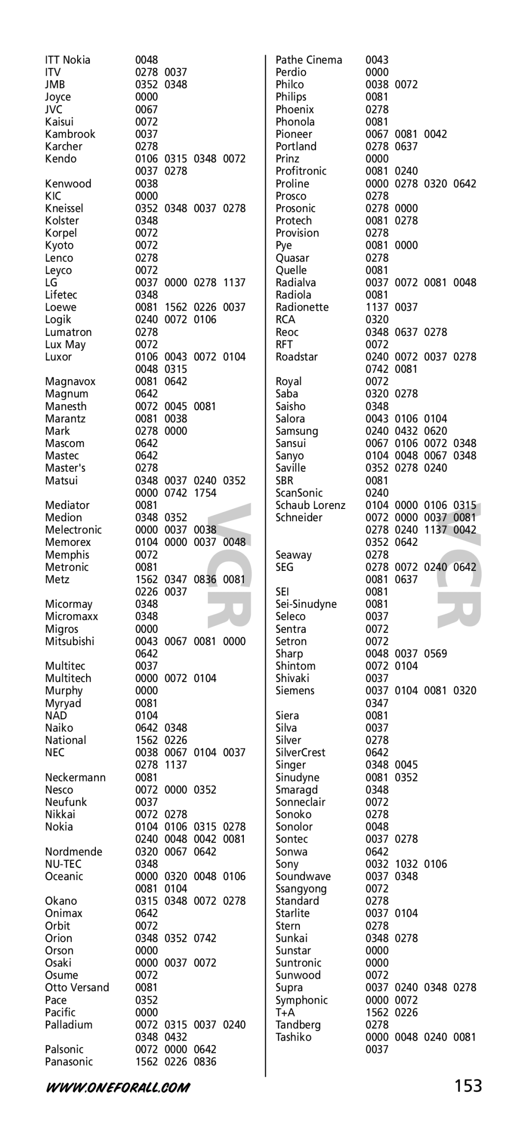 One for All URC-3720 instruction manual 153, Itv Jmb, Kic, Seg Sei 