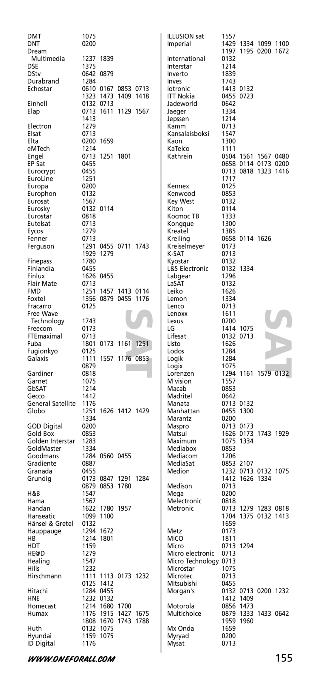 One for All URC-3720 instruction manual 155 