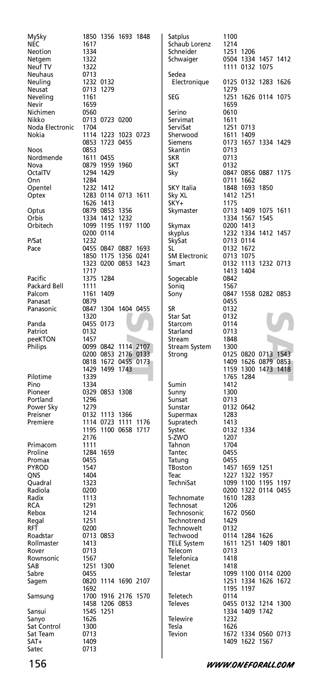 One for All URC-3720 instruction manual 156 