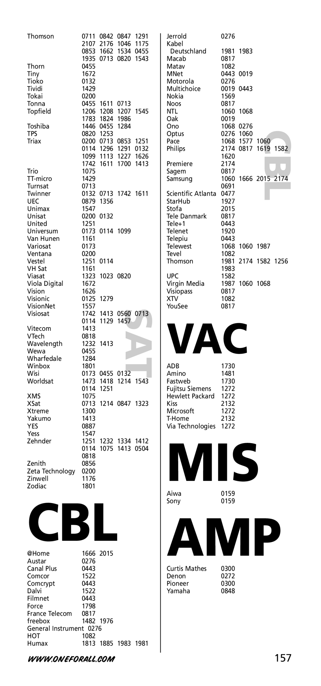 One for All URC-3720 instruction manual 157 