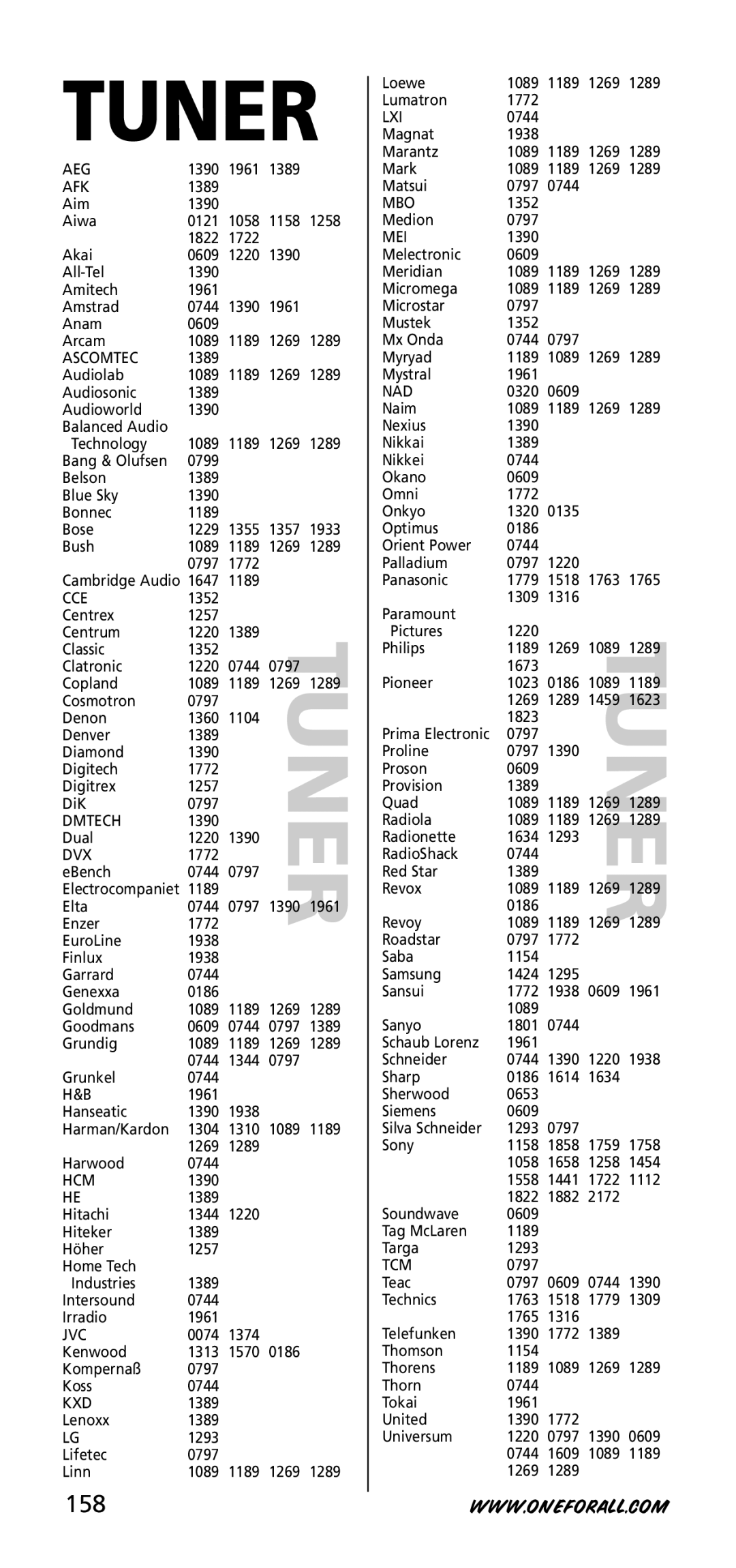 One for All URC-3720 instruction manual 158, Afk, Ascomtec, Kxd, Mbo 