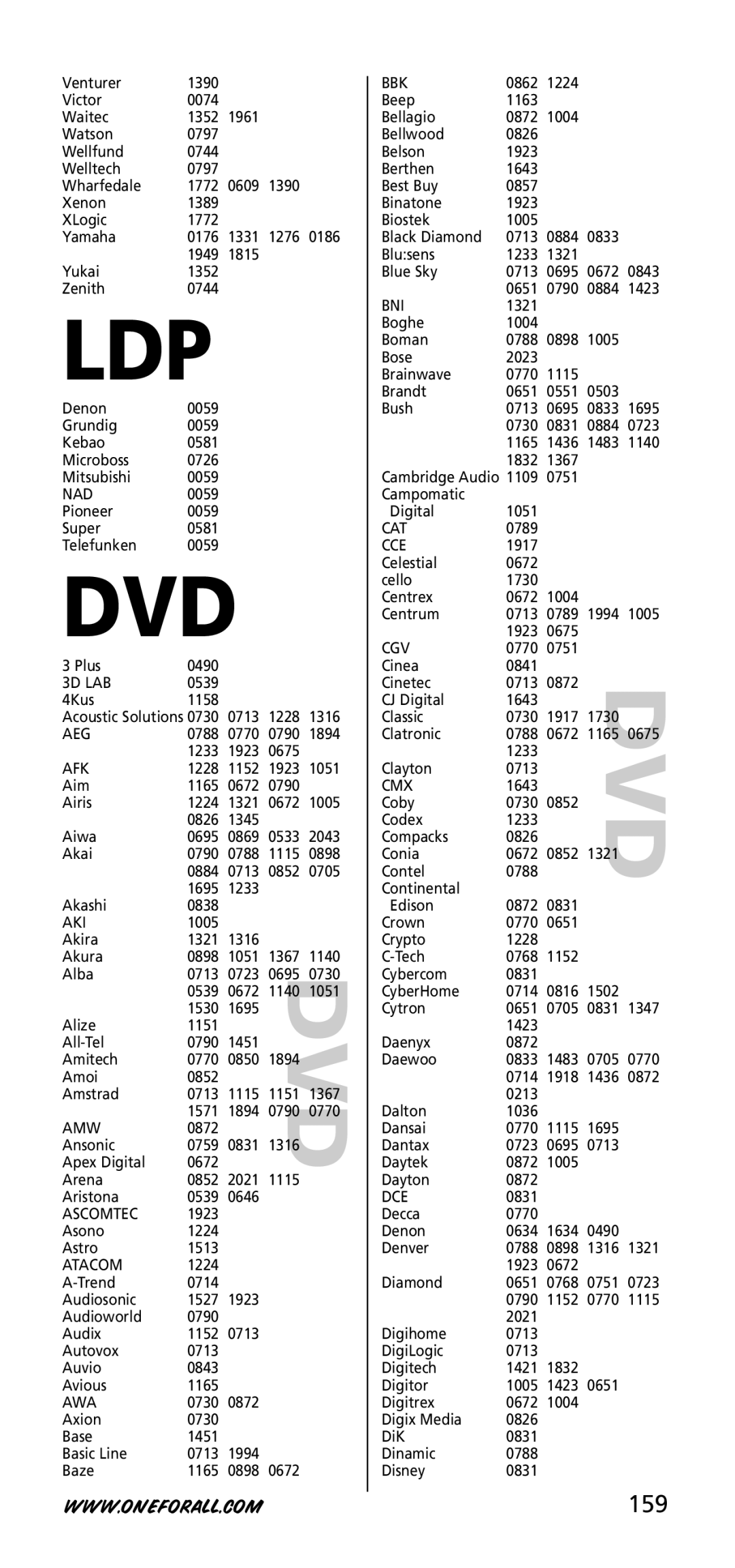 One for All URC-3720 instruction manual 159 