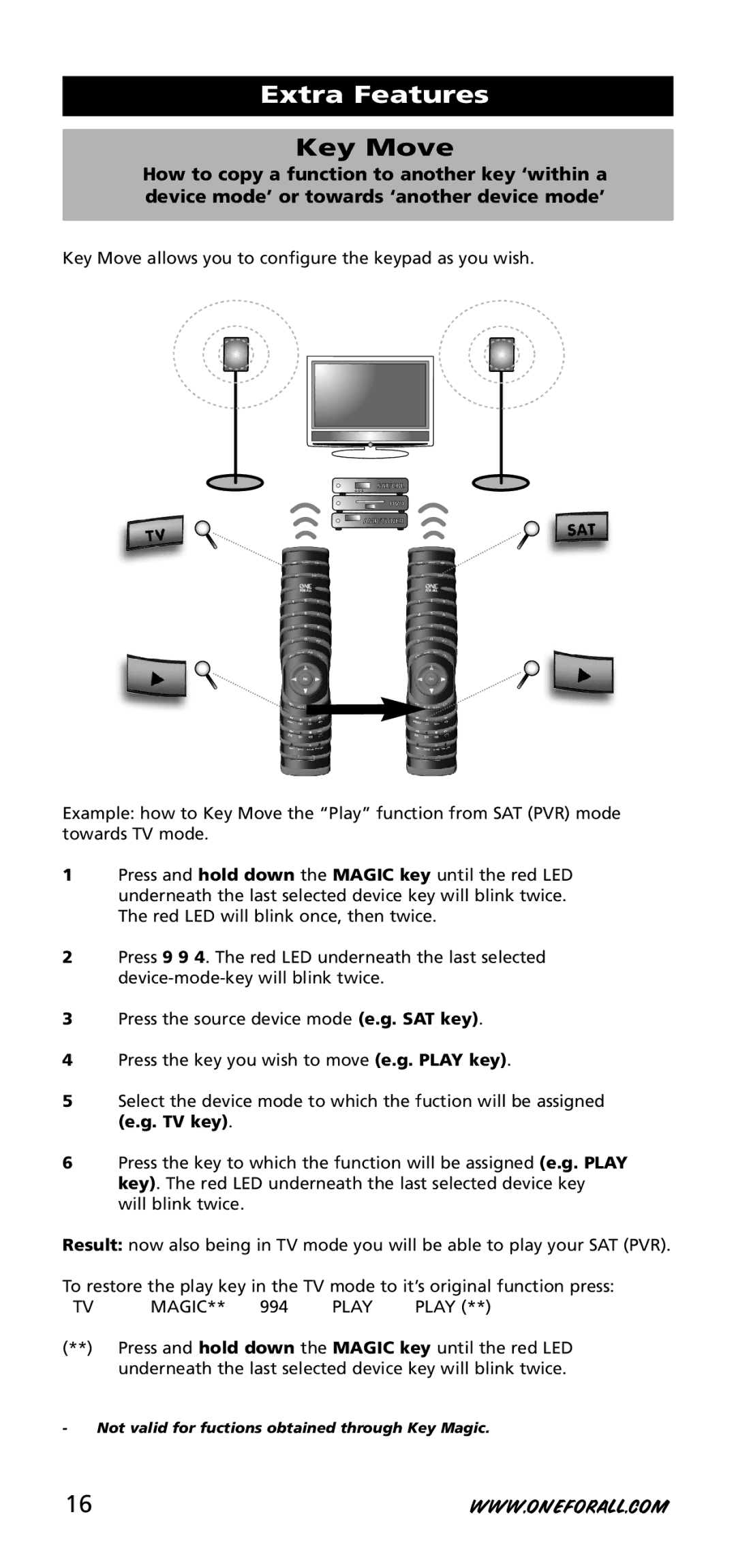 One for All URC-3720 instruction manual Key Move, Magic, Play 