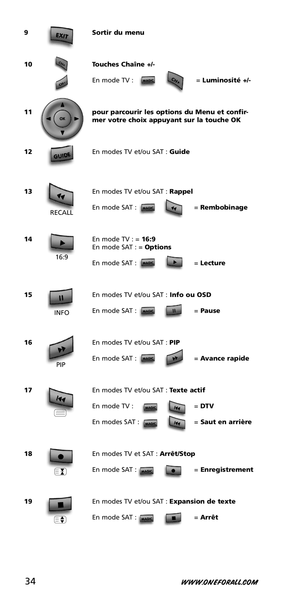 One for All URC-3720 = Rembobinage, = Lecture, = Avance rapide, = Saut en arrière, = Enregistrement, = Arrêt 