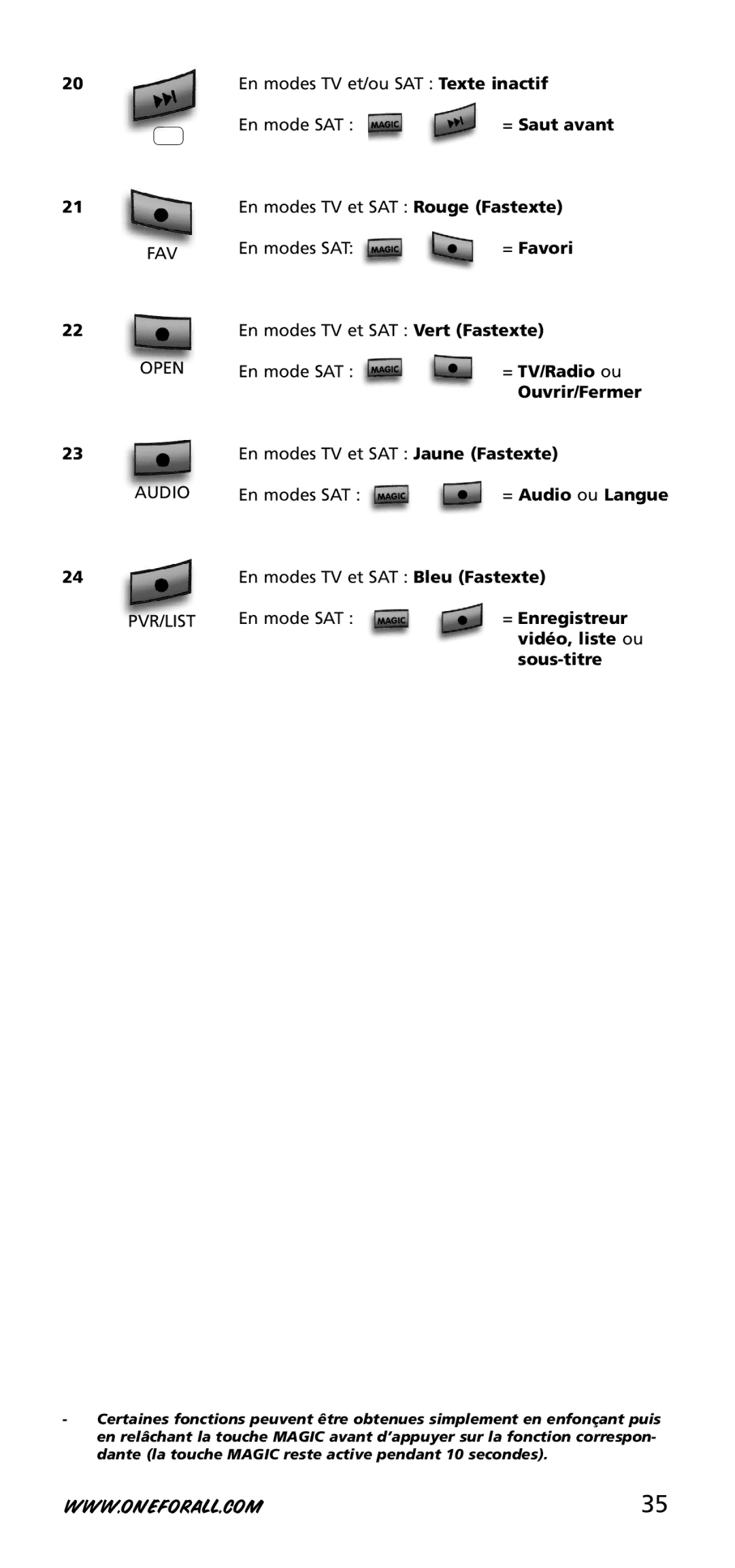 One for All URC-3720 instruction manual = Saut avant, = Favori, = TV/Radio ou, Ouvrir/Fermer, = Audio ou Langue 